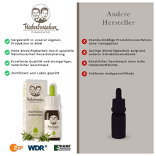 Lade das Bild in den Galerie-Viewer, CBD Öl 30% - Die Naturburschen
